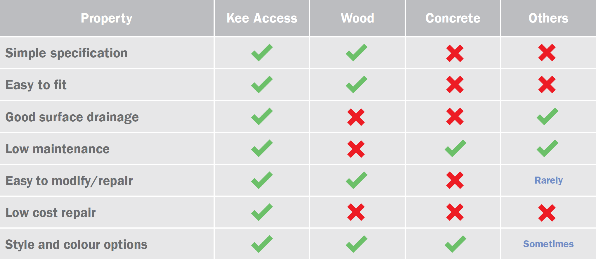 Kee Access Competition